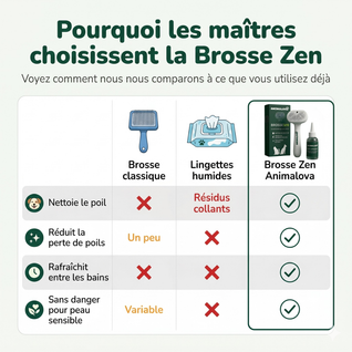Animalova Brosse zen — Toilettage vapeur sans stress